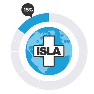 ISLA General Fund